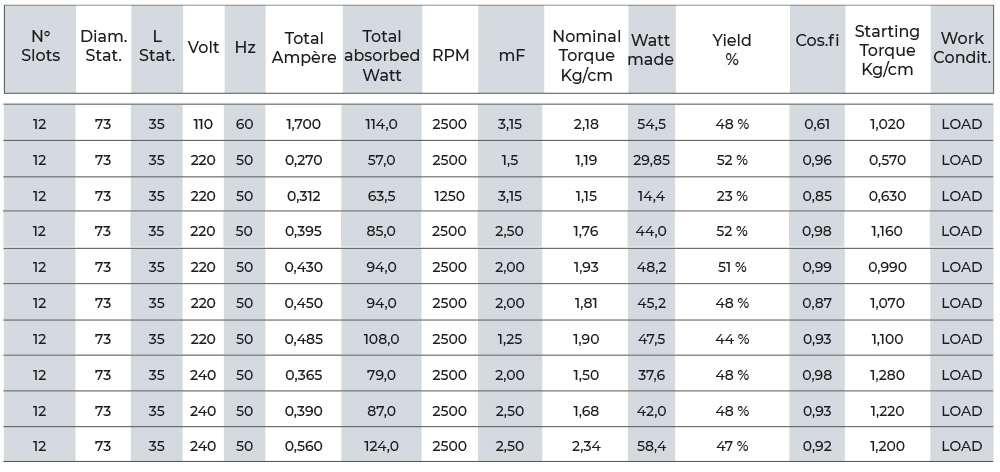 TECHNICAL SPECIFICATIONS - ALINTECH - CME