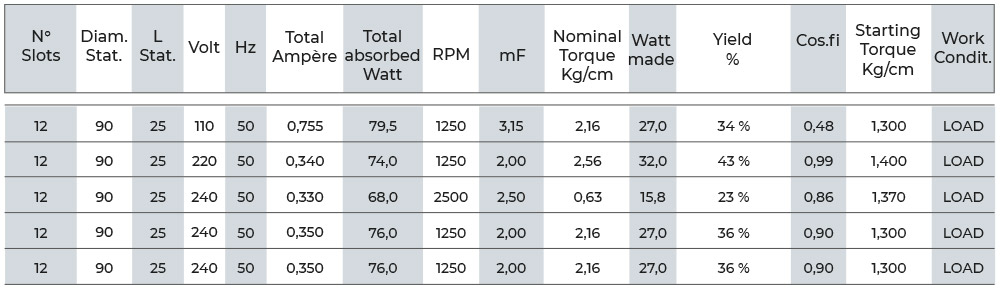 TECHNICAL SPECIFICATIONS - ALINTECH - CME